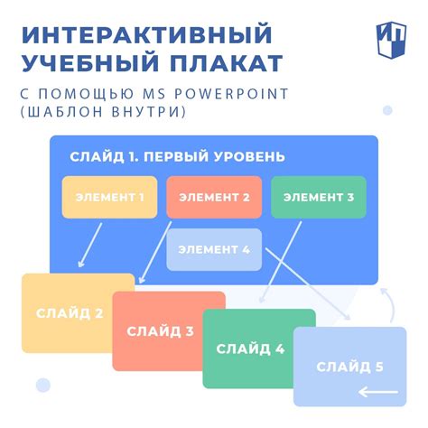 Создание интерактивных функций