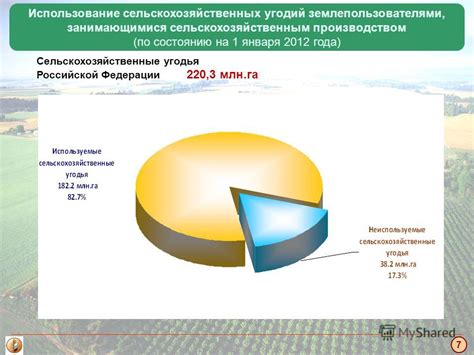 Создание и использование сельскохозяйственных угодий