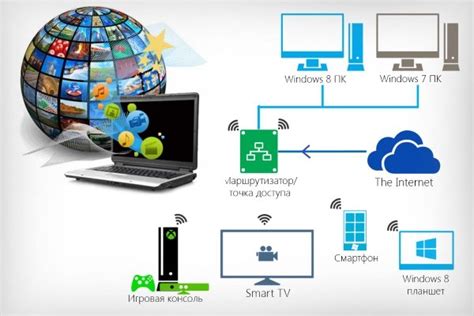 Создание и настройка пользователей в HMS Home Media Server