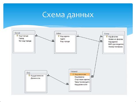 Создание и настройка таблиц баз данных