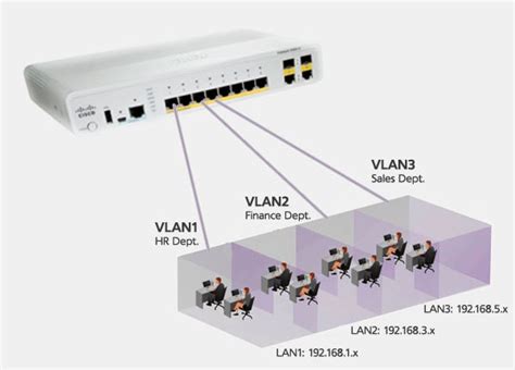 Создание и настройка VLAN в сетевых устройствах