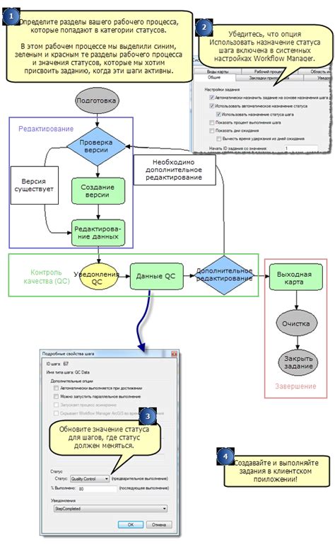 Создание и настройка Workflow файлов