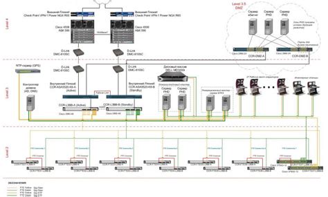 Создание и организация инфраструктуры