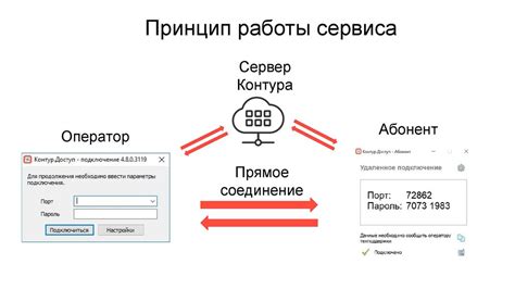 Создание и присоединение к удаленной сессии