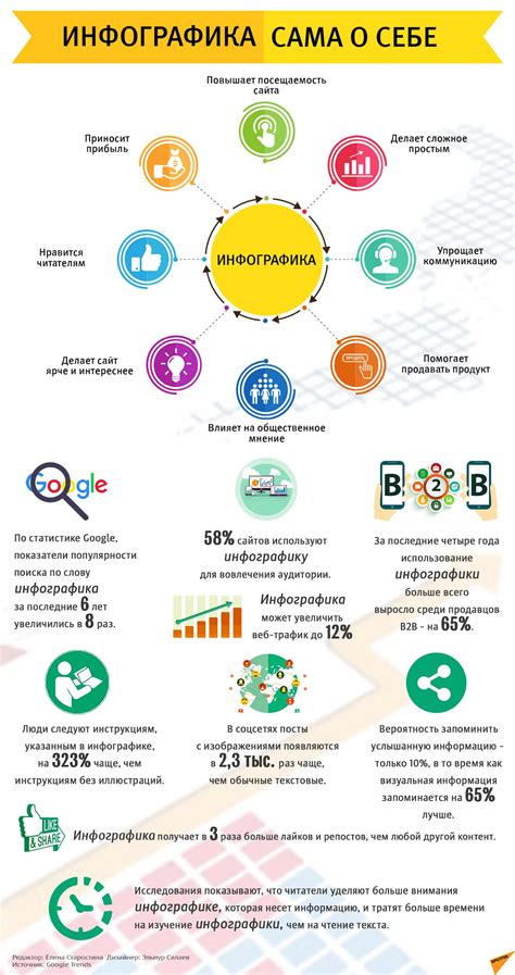 Создание и распространение инфографики