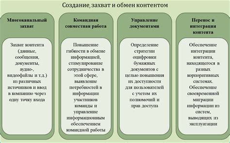 Создание и управление контентом