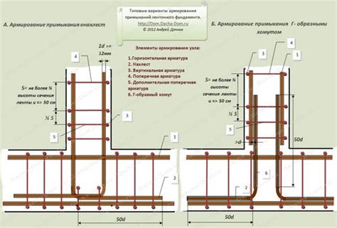 Создание каркаса и пропорций