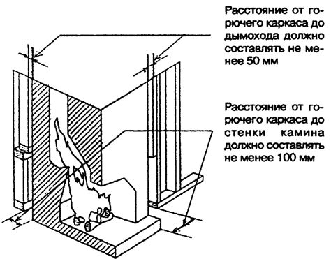 Создание каркаса и стенок печи