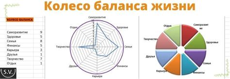 Создание колеса баланса в Excel: подготовка