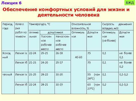 Создание комфортных условий для хойка: температура и влажность