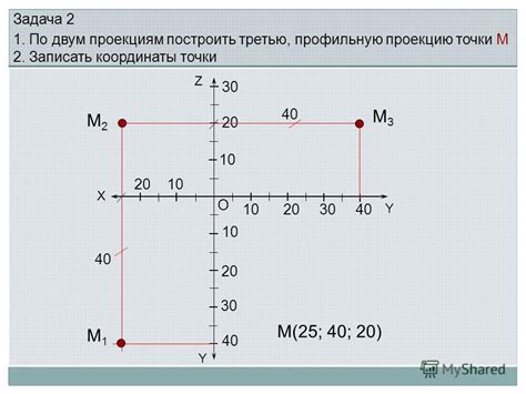 Создание контура фигуры по заданным координатам