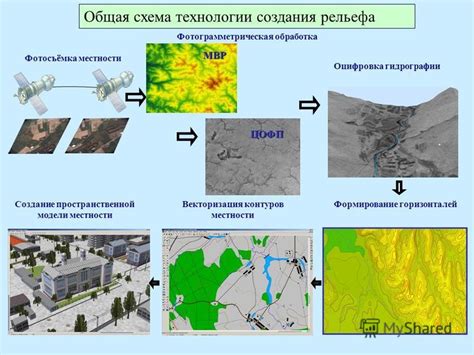 Создание контуров местности