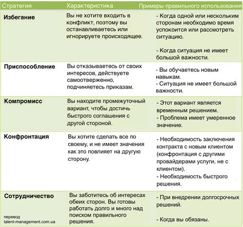 Создание конфликта и напряжения