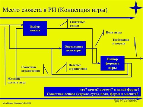 Создание концепции и сюжета игры