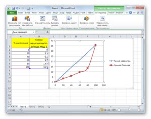 Создание кривой распределения в Excel