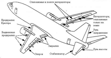 Создание крыла для самолета