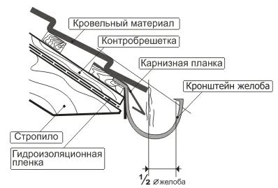 Создание крыши вагонетки