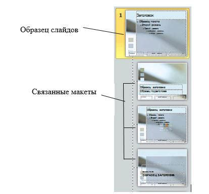 Создание макета и добавление элементов