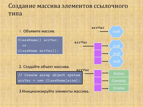 Создание массива с явным указанием типа