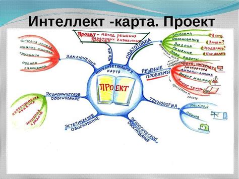 Создание ментальных карт