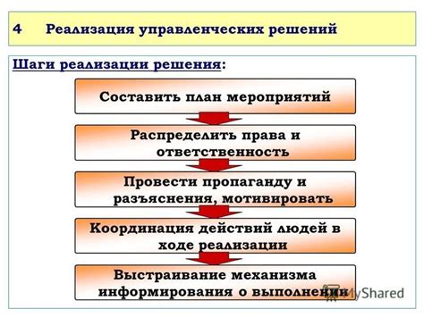 Создание механизма: шаги для реализации идей