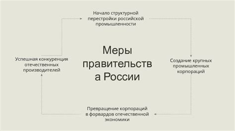 Создание мощных промышленных корпораций