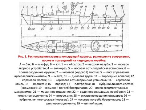 Создание надстройки корабля