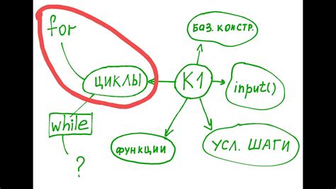 Создание начальных петель