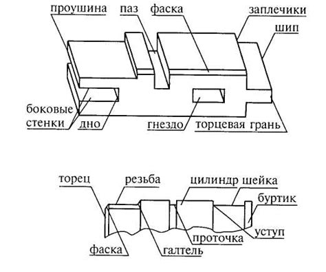 Создание начальных элементов