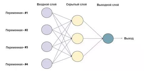 Создание нейронной сети на Python с использованием библиотеки TensorFlow