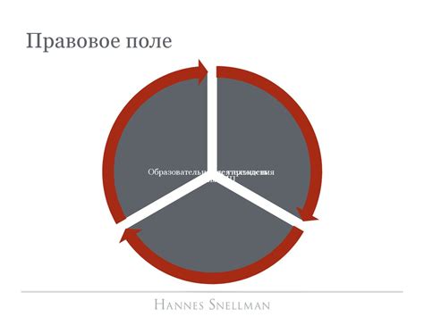 Создание непростых объектов: использование механизмов и сигналов