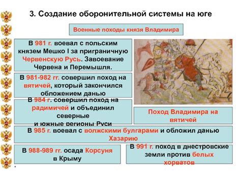 Создание оборонительной системы врат