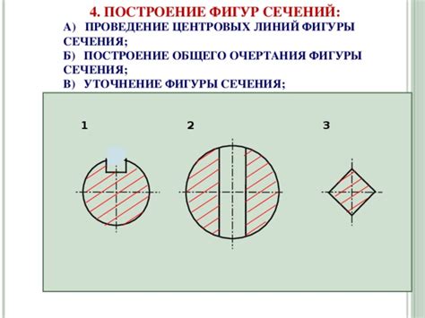 Создание общего очертания