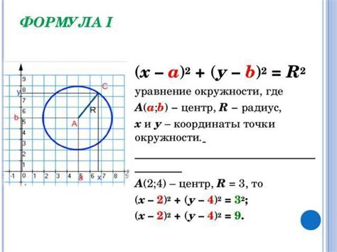 Создание окружности по уравнению