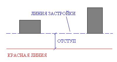 Создание опорной конструкции