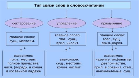 Создание опорной структуры