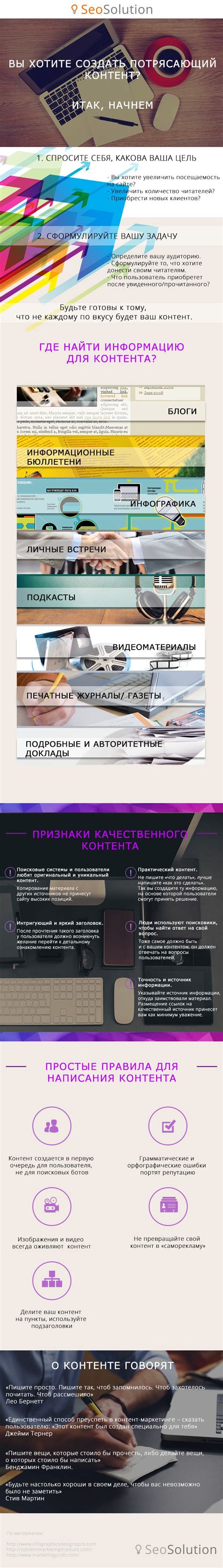 Создание оригинального и качественного контента