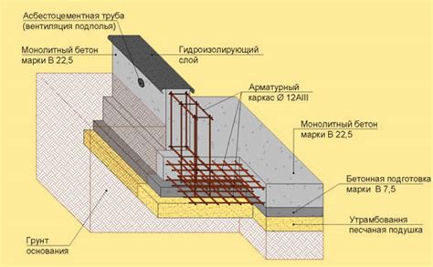 Создание основания и стен дома