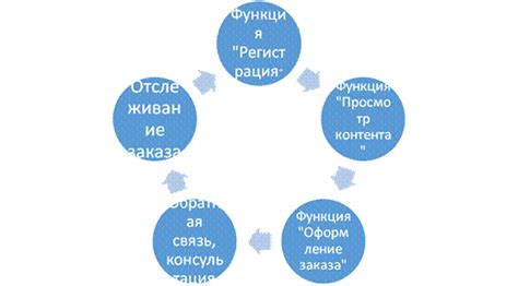 Создание основного функционала чита