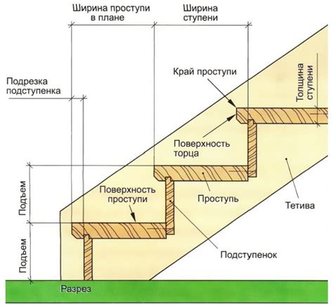 Создание основной конструкции лестницы