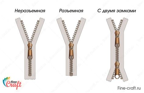 Создание основной формы застежки молнии