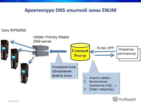 Создание основной DNS-зоны