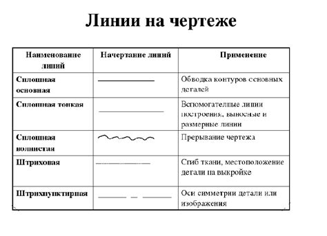 Создание основных контурных линий