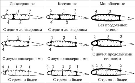 Создание основы для крыльев