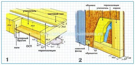 Создание основы и стен домика