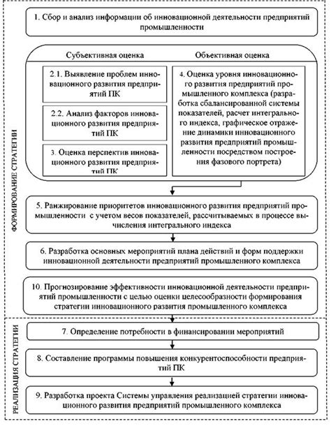 Создание основы механизма