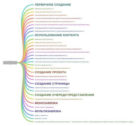 Создание основы тега