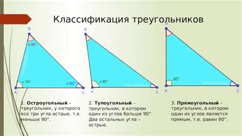 Создание остальных трех треугольников