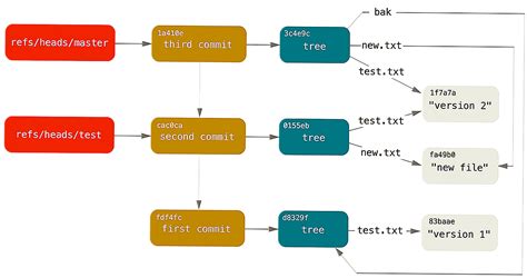 Создание папки для Git репозитория