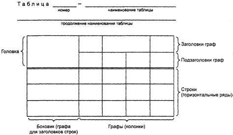 Создание первого раздела